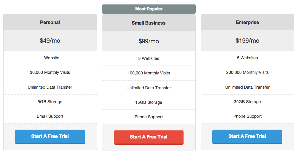 Pricing Tables WordPress Plugin – Easy Pricing Tables Download Free Wordpress Plugin 2