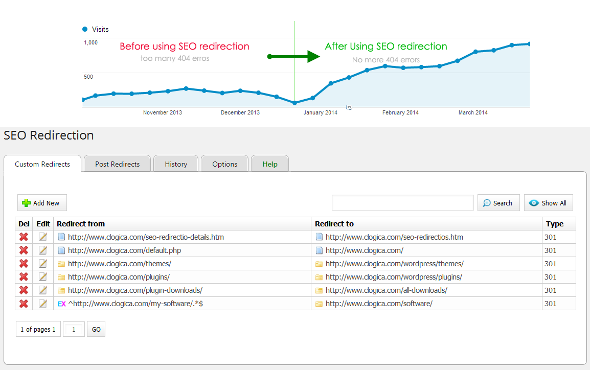 SEO Redirection Plugin Download Free Wordpress Plugin 1