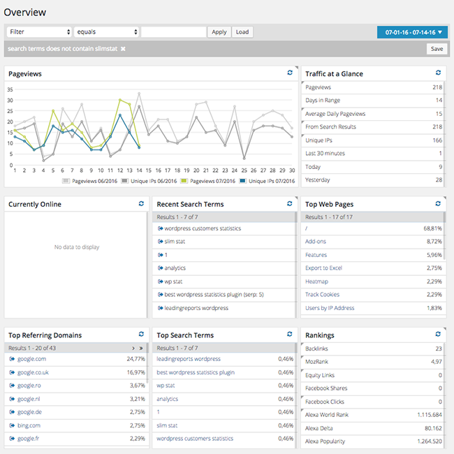 Slimstat Analytics Download Free WordPress Plugin